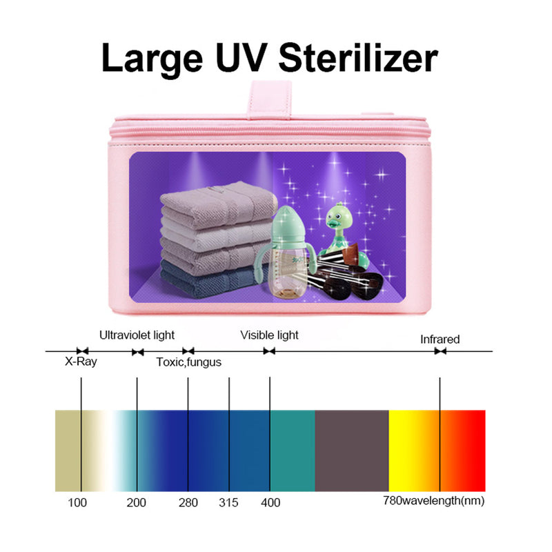 UV Light Sterilizer Disinfection Cleaner- Pink UV STERILIZER urbancart.in